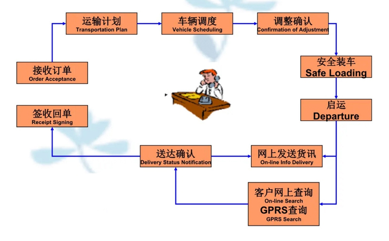 张家港到三乡镇货运公司